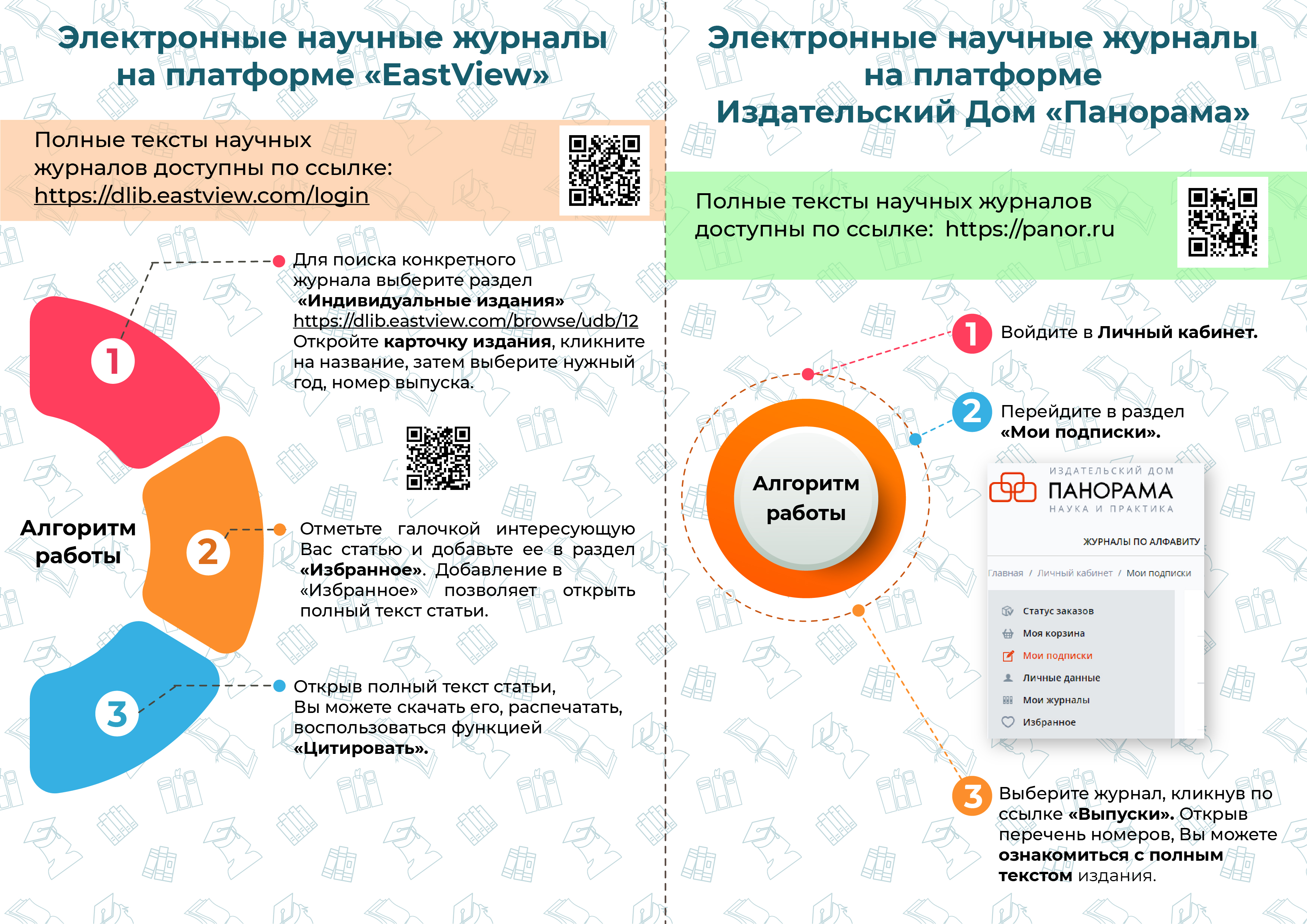 Электронные научные журналы